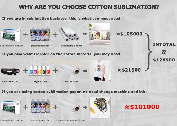 why choose cotton paper 